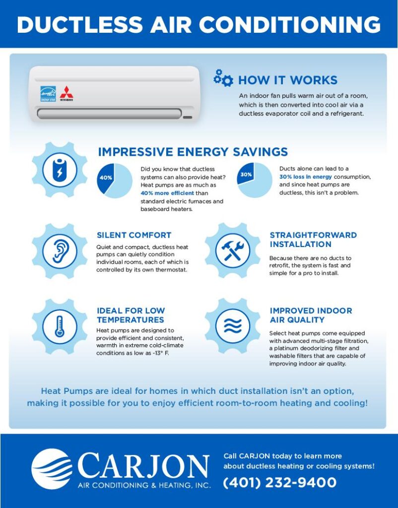 The Benefits Of Ductless Mini Splits For Efficient Heating And Cooling