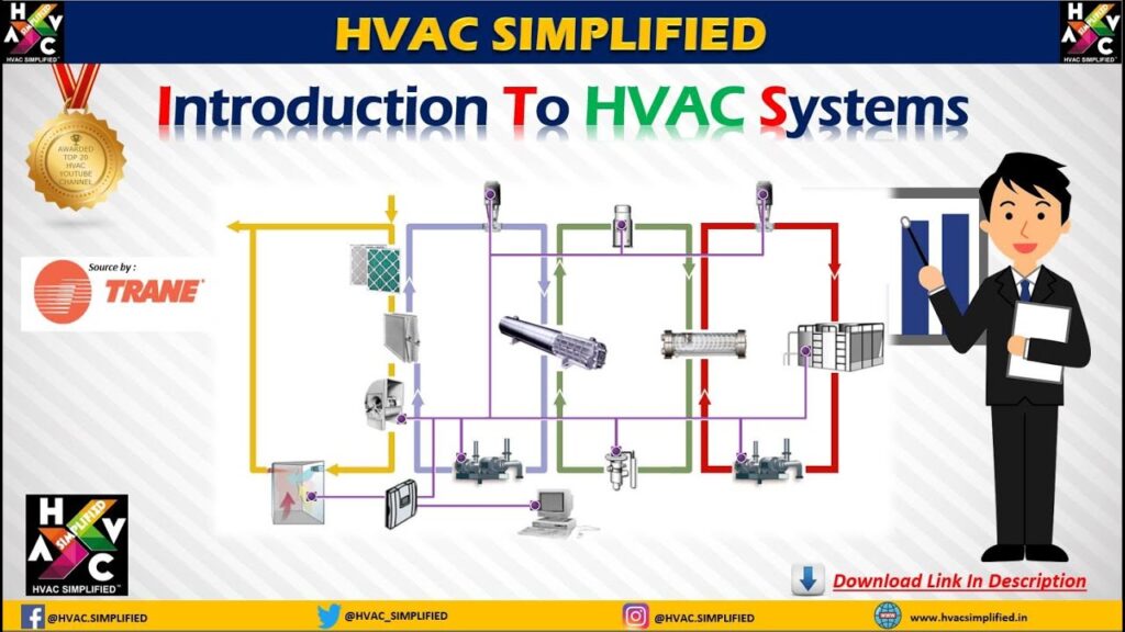 Introduction to HVAC Systems