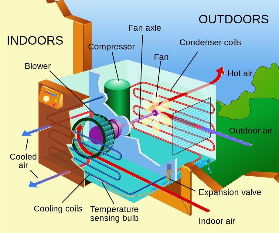 Introduction to HVAC Systems