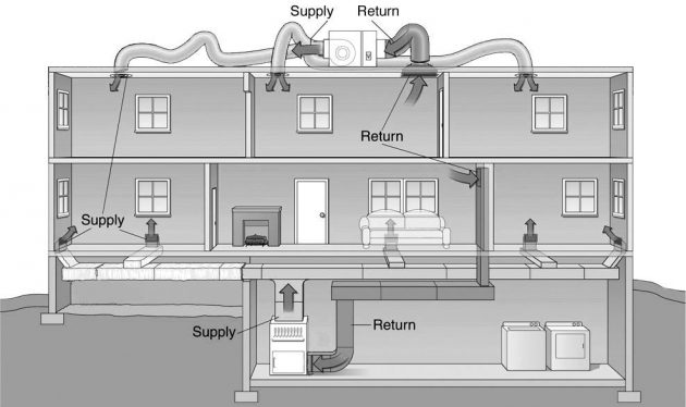 The Importance of HVAC Systems in Modern Buildings