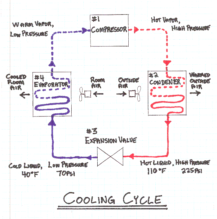 Understanding HVAC Systems: An Introduction