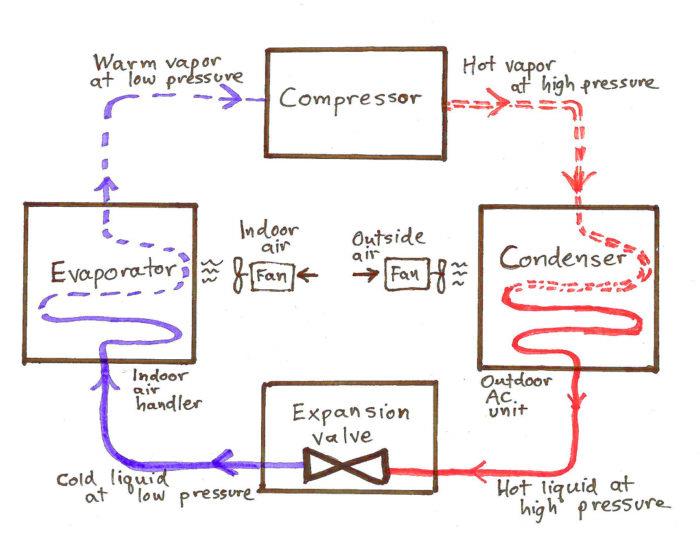 Understanding HVAC Systems: An Introduction