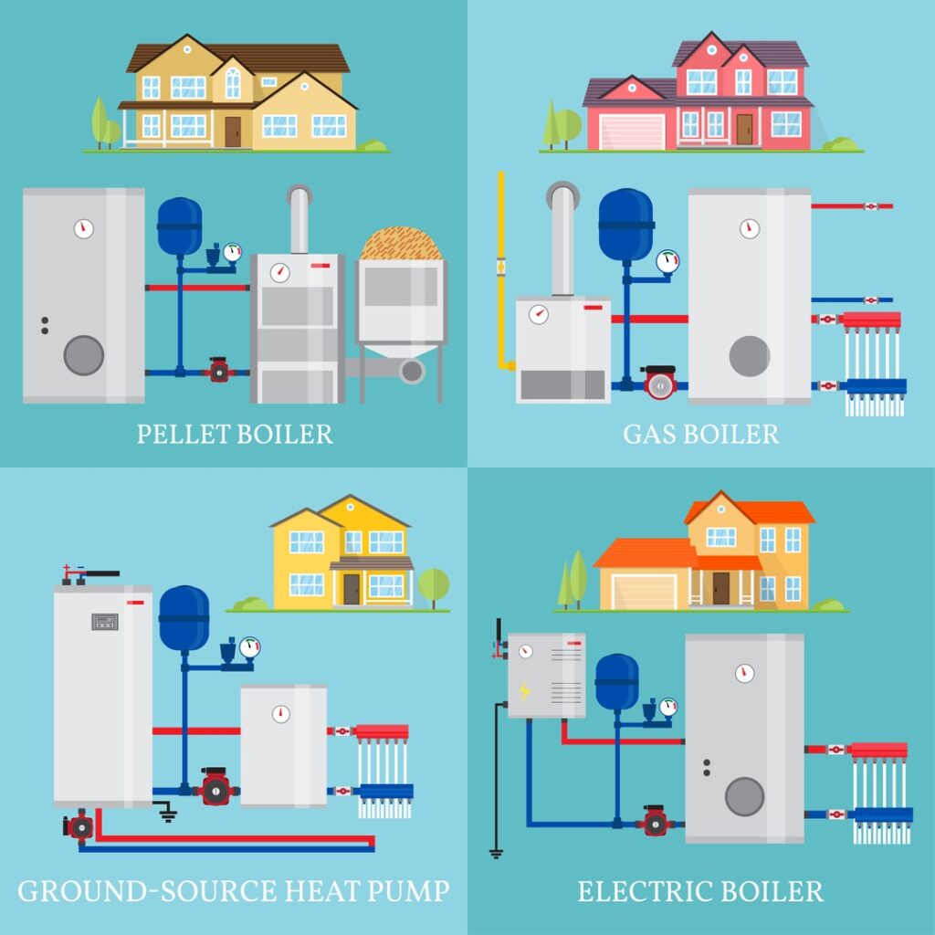 Understanding the Different Types of HVAC Systems