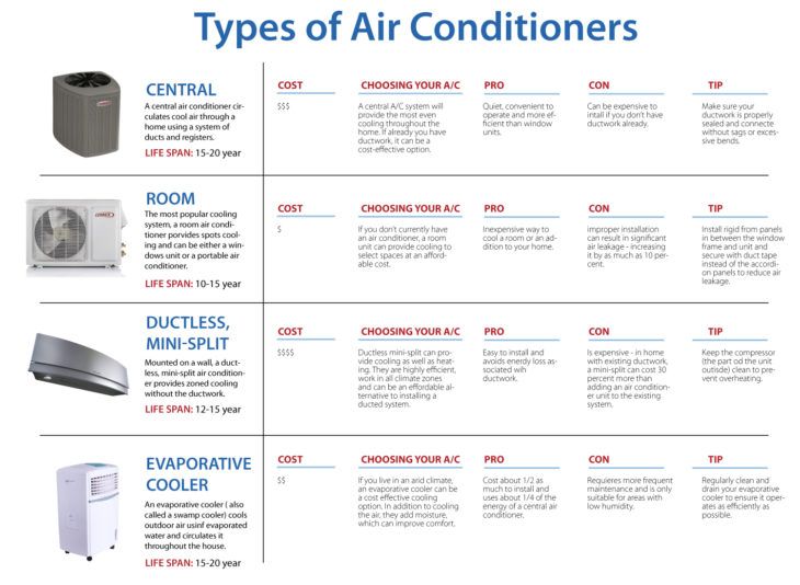 Best HVAC Solutions for Different Climates