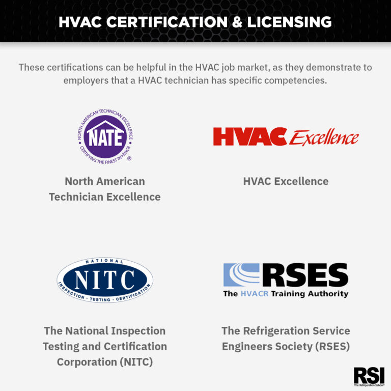 certifications and training in the hvac industry 4