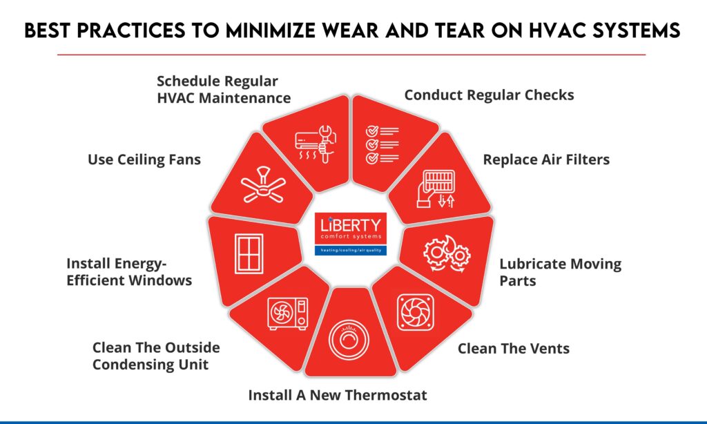 Commercial HVAC Settings: Best Practices For Energy Efficiency