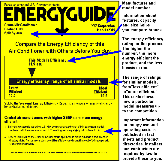 Commercial HVAC Settings: Best Practices For Energy Efficiency