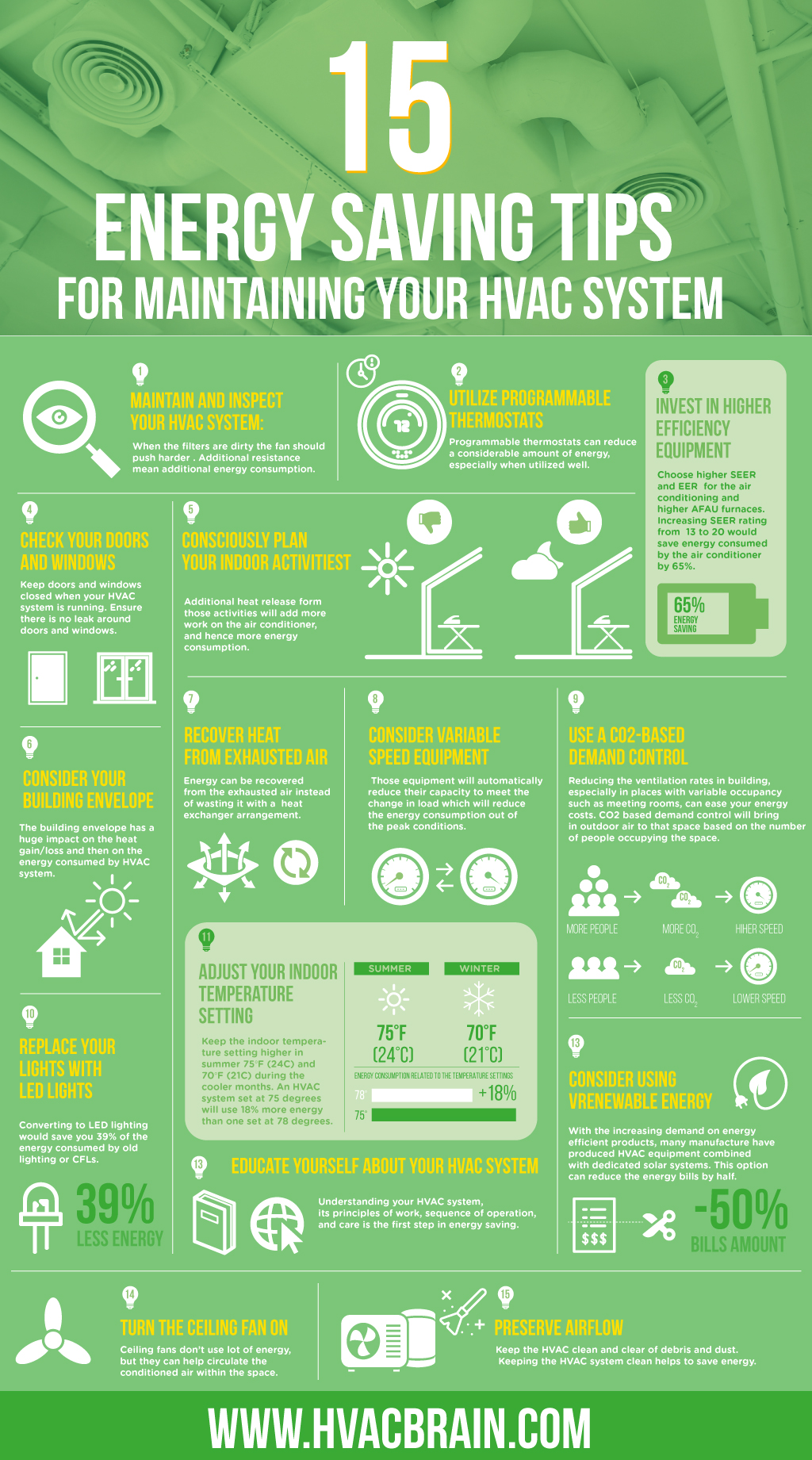 commercial hvac settings best practices for energy efficiency 3