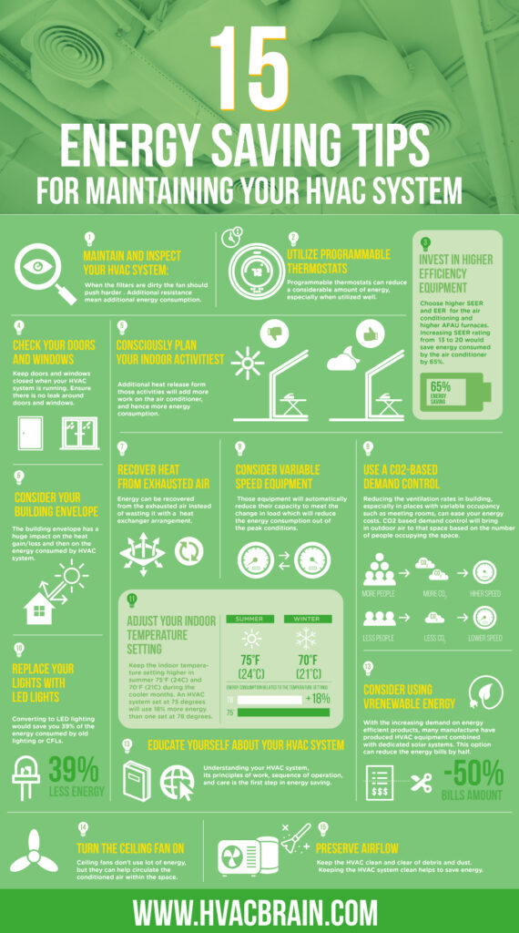 Commercial HVAC Settings: Best Practices For Energy Efficiency