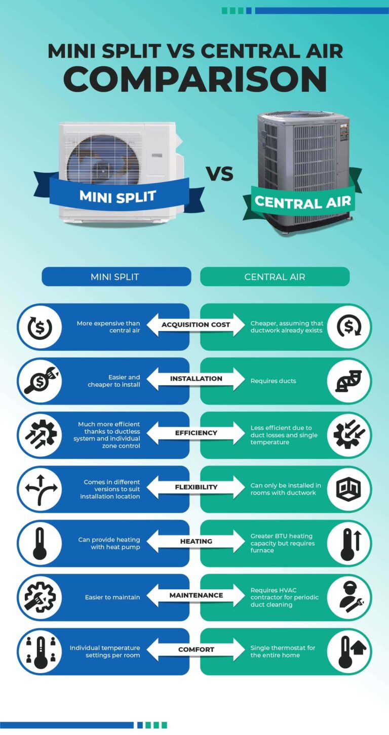 comparison between central hvac systems and split systems 2
