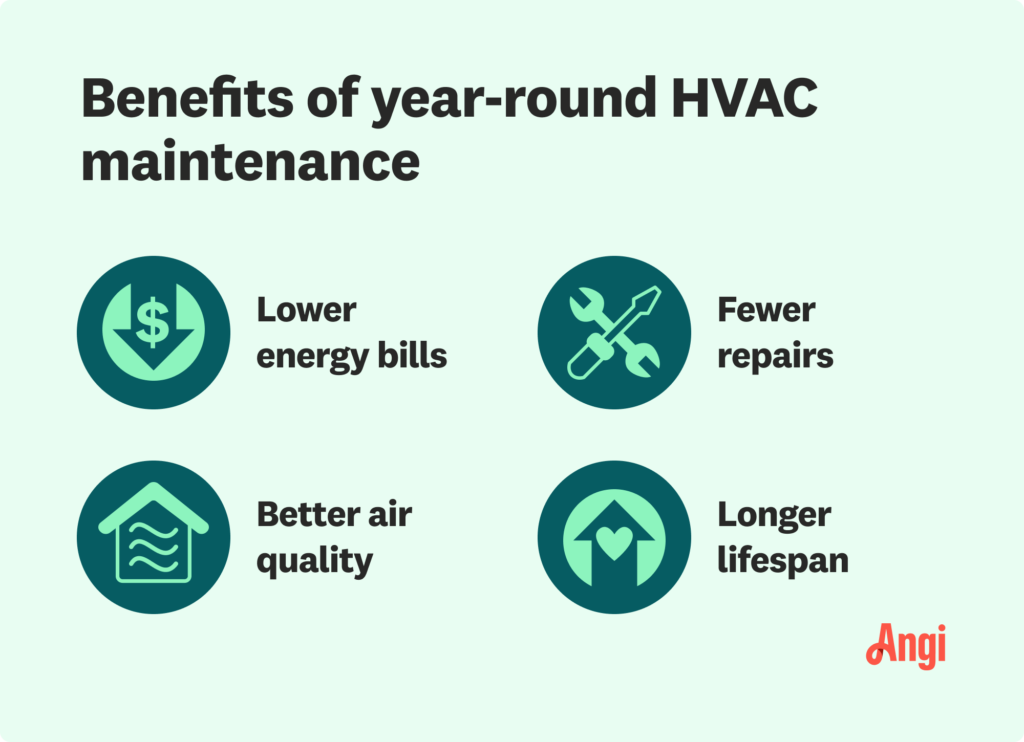 Factors to Consider When Estimating HVAC Repair Costs