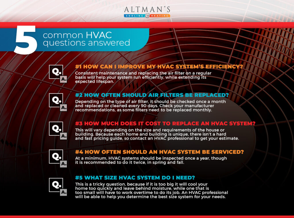 Frequently Asked Questions About HVAC Repair