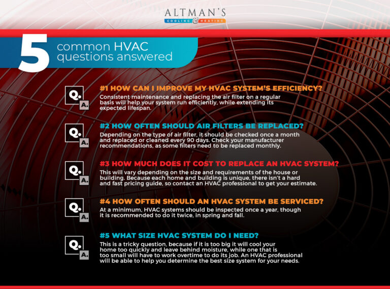 frequently asked questions about hvac repair 3
