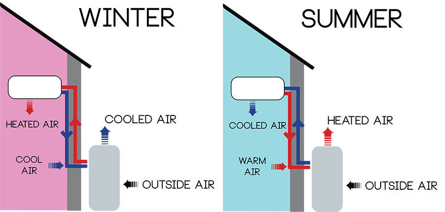 Heat Pump Basics: What You Need to Know