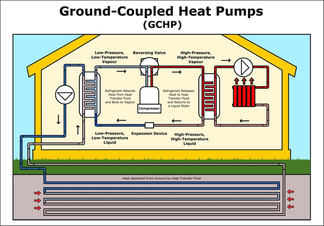 Heat Pump Basics: What You Need to Know