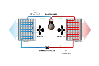 Heat Pump Basics: What You Need to Know