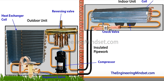 Heat Pump Basics: What You Need to Know