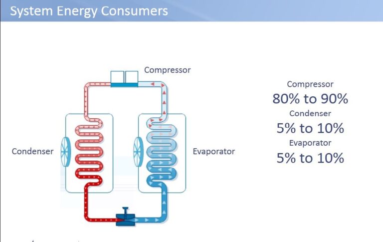 improving energy efficiency in hvac systems 3