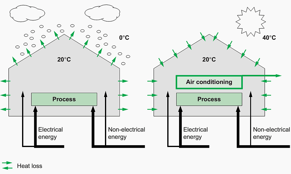 Improving Energy Efficiency in HVAC Systems