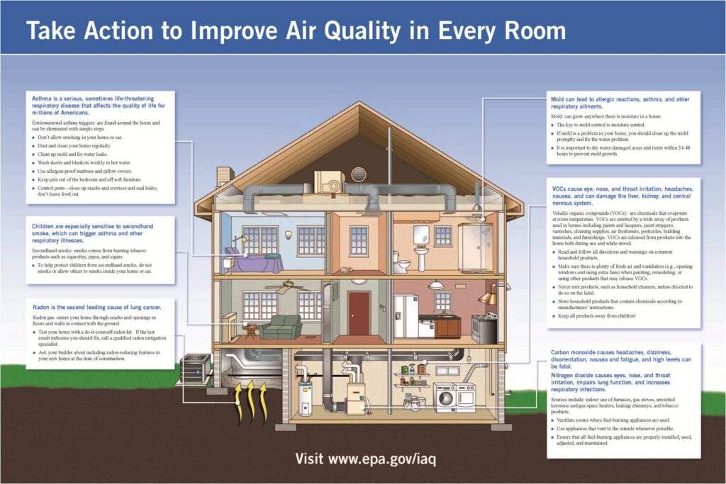 Improving Indoor Air Quality with HVAC Services