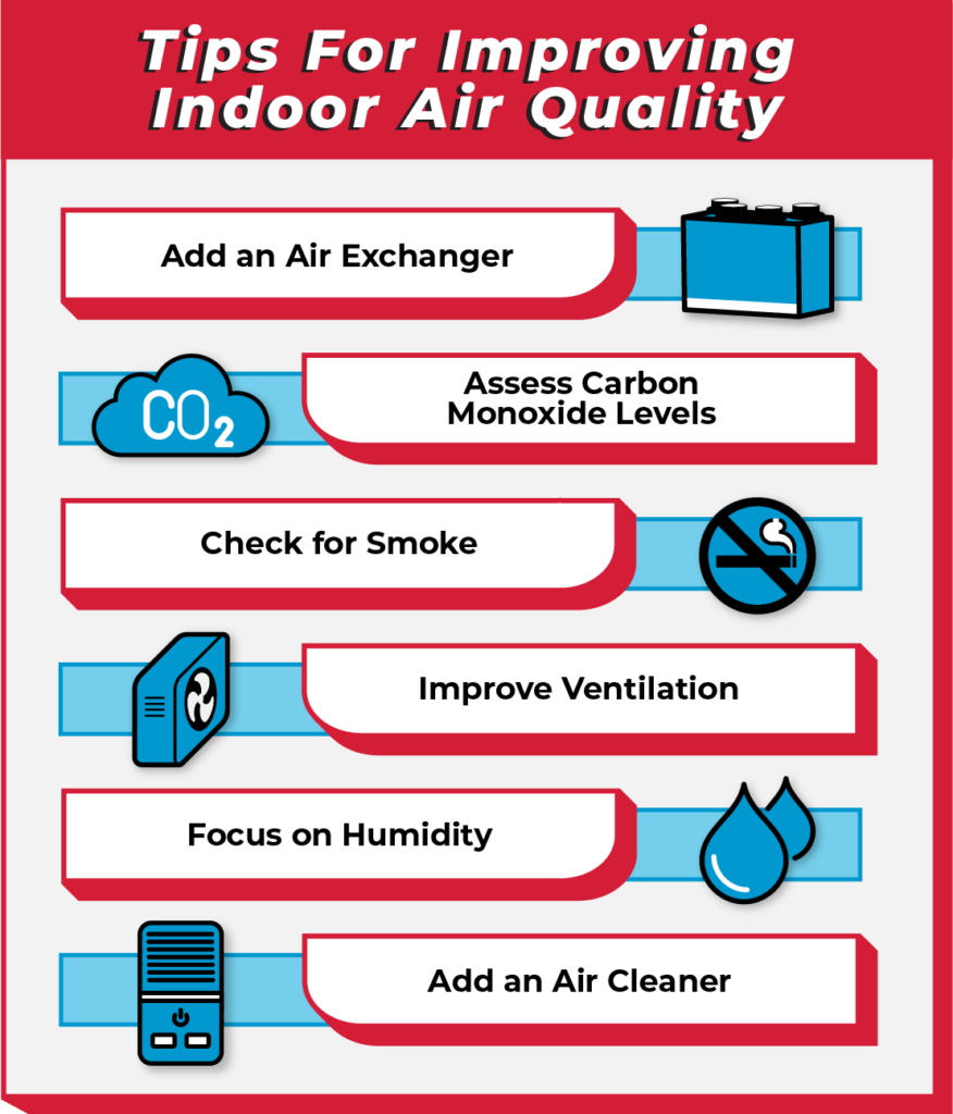 Improving Indoor Air Quality with HVAC Services