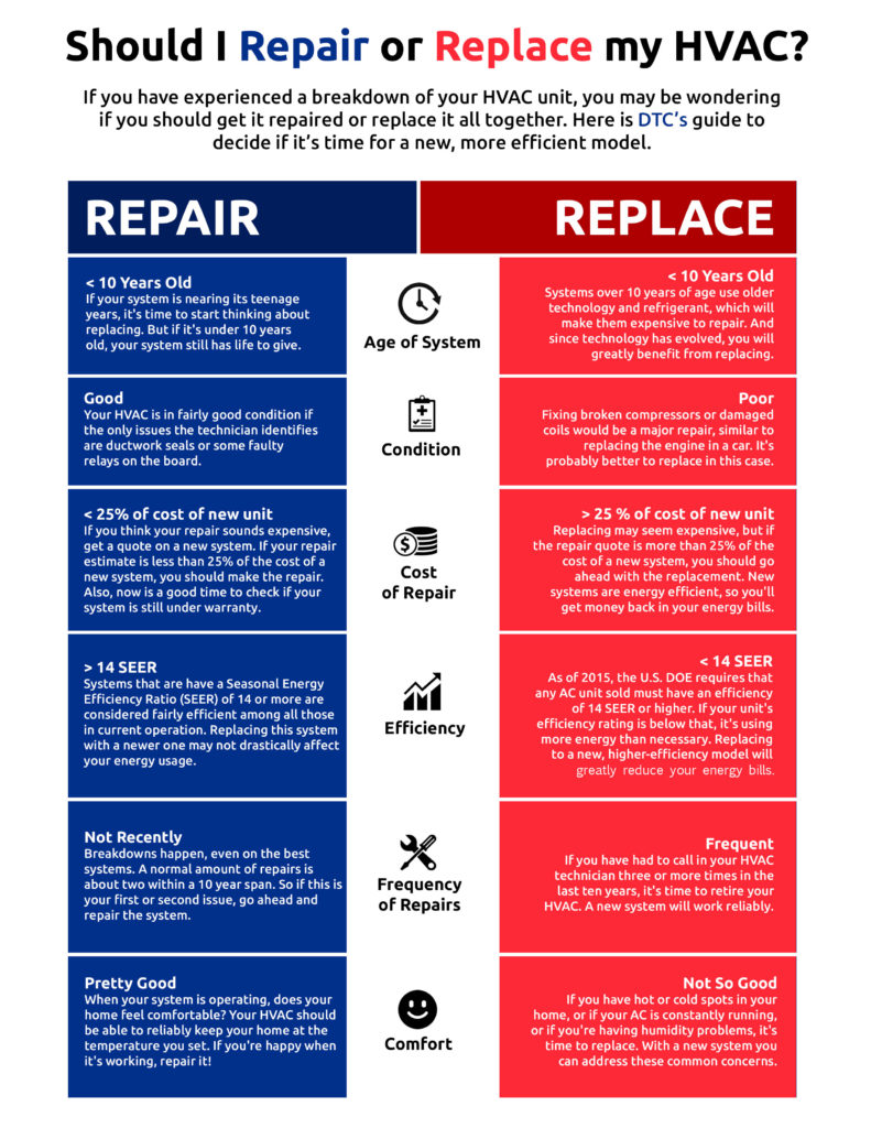 Local HVAC Repair Regulations: Everything You Need to Know