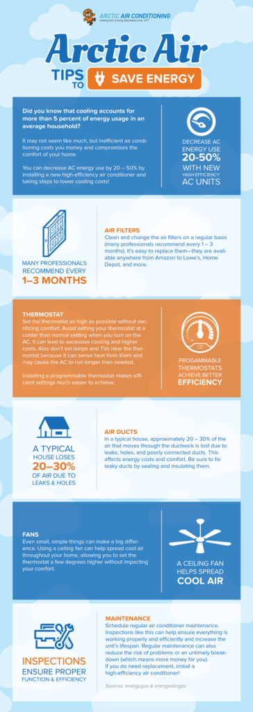 Maximizing HVAC Efficiency: Tips for Optimal Performance
