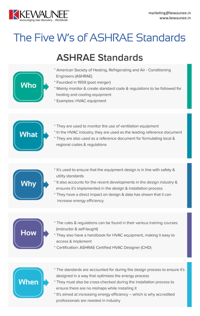 Overview of HVAC Industry Certifications Tempacure Heating Air