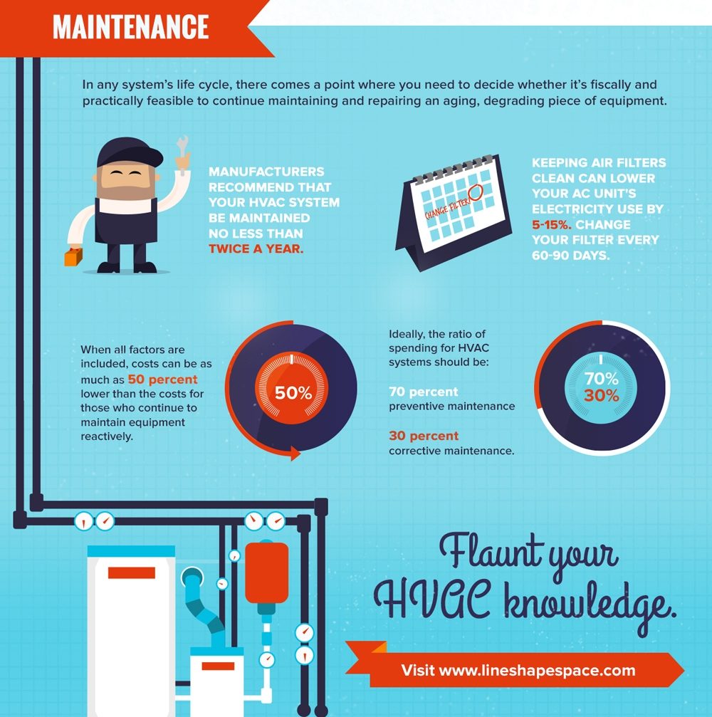 preventive maintenance tips for hvac systems 5