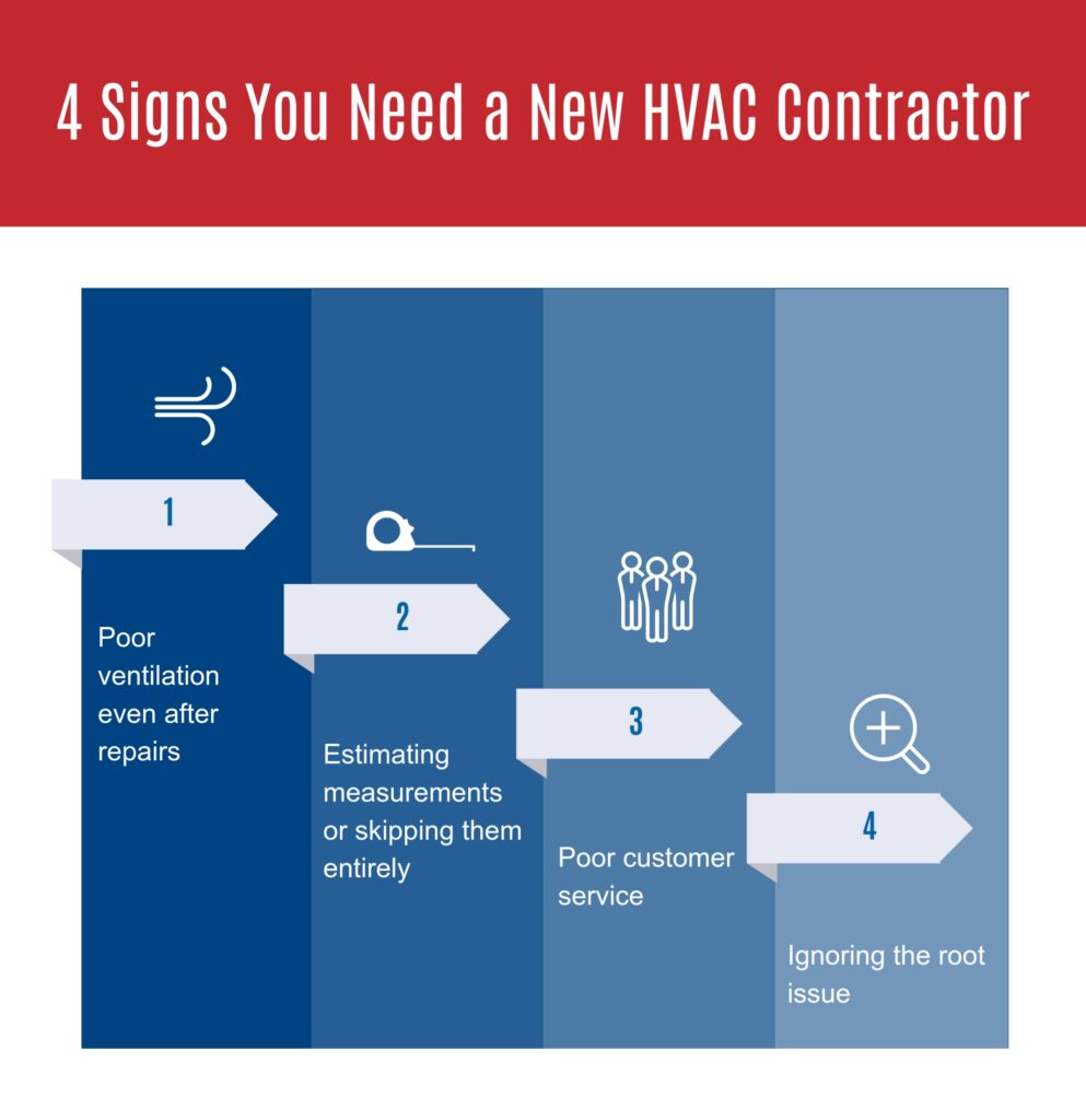 Signs you need to call a professional HVAC service