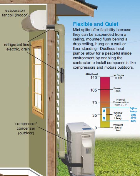 The Benefits of Ductless Mini-Splits for Efficient Heating and Cooling