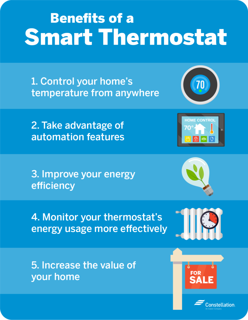 The Benefits of Smart Thermostats