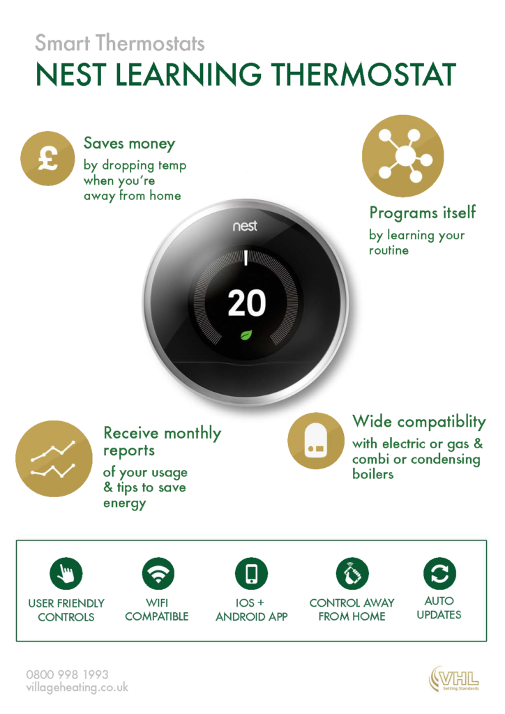 The Benefits of Smart Thermostats