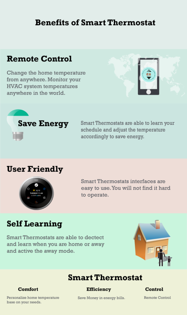 The Benefits of Smart Thermostats