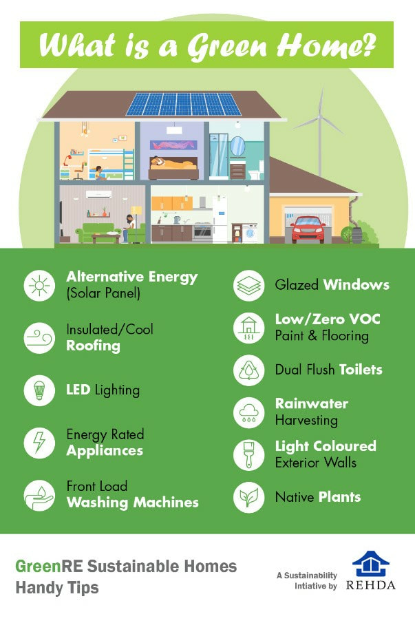 The Green Guide: Eco-Friendly HVAC Settings And Usage