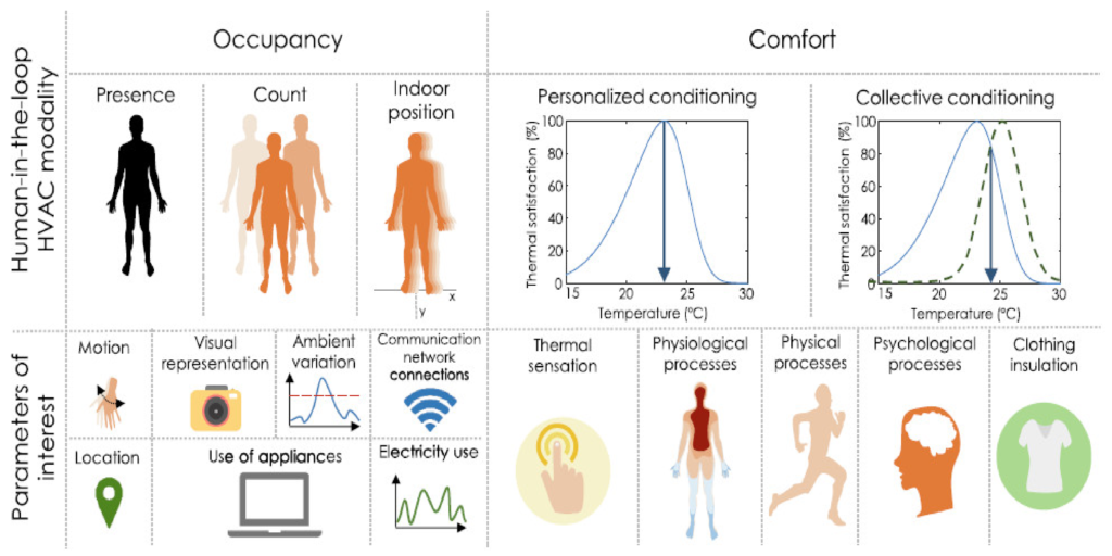 The Impact of HVAC on Health and Well-being