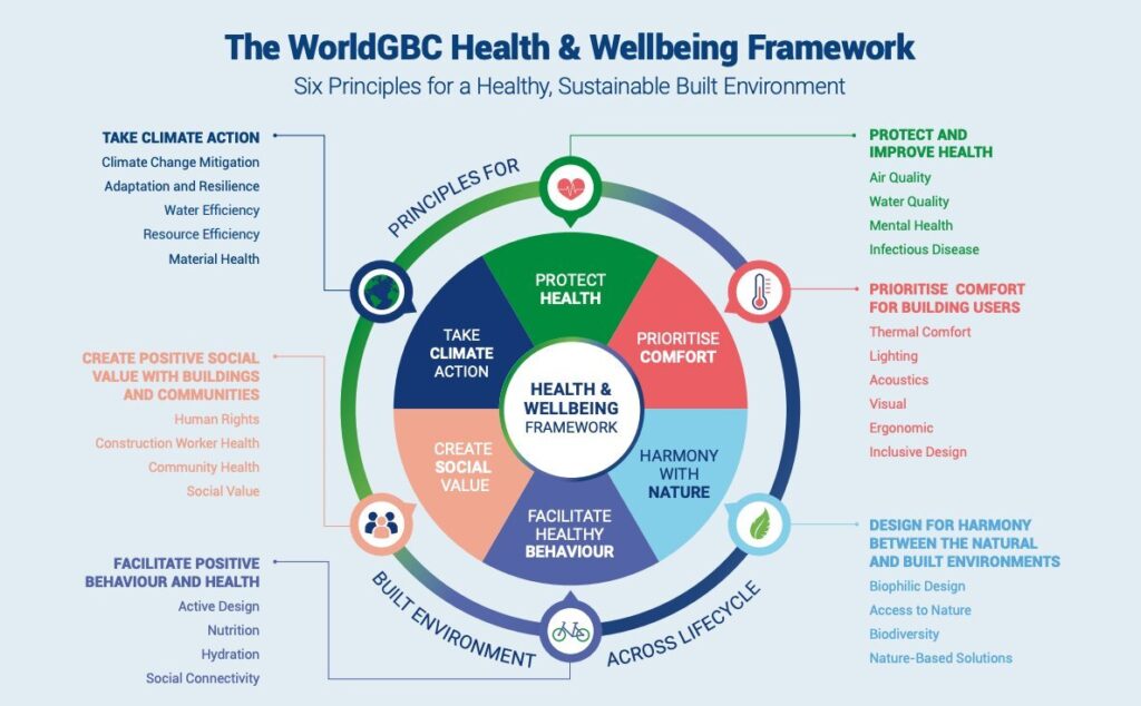 The Impact of HVAC on Health and Well-being