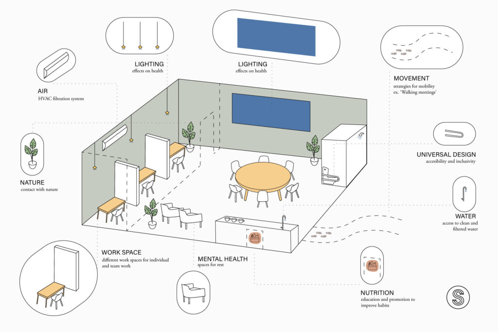 The Impact of HVAC on Health and Well-being