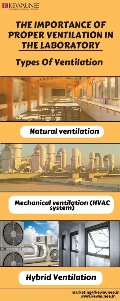 The Importance of Proper Ventilation for HVAC Systems