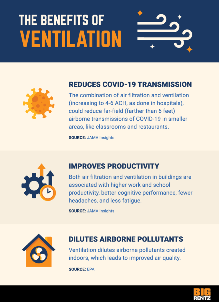 The Importance of Proper Ventilation for HVAC Systems