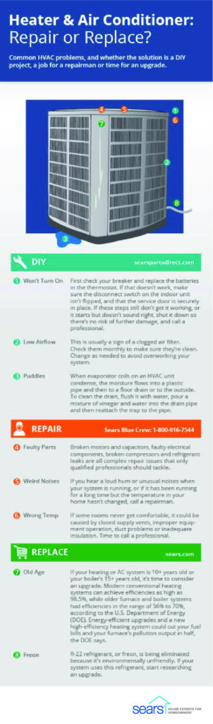 Troubleshooting Common HVAC Problems