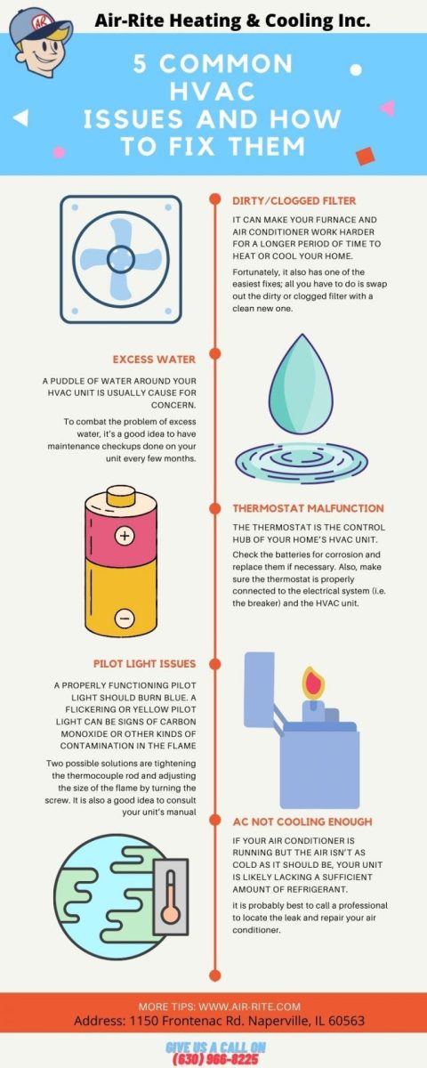 troubleshooting common hvac problems 1