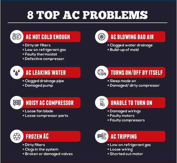 Troubleshooting Common HVAC Problems