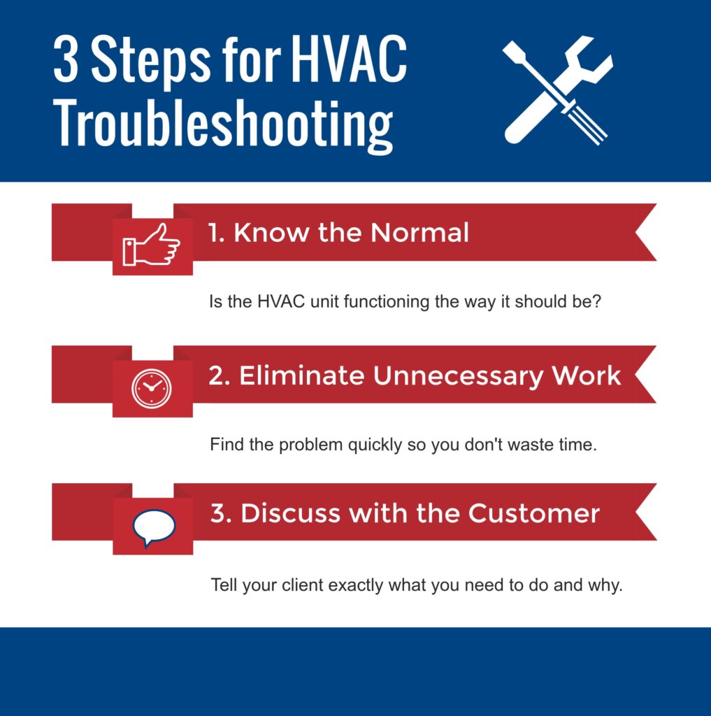 Troubleshooting Common HVAC Problems