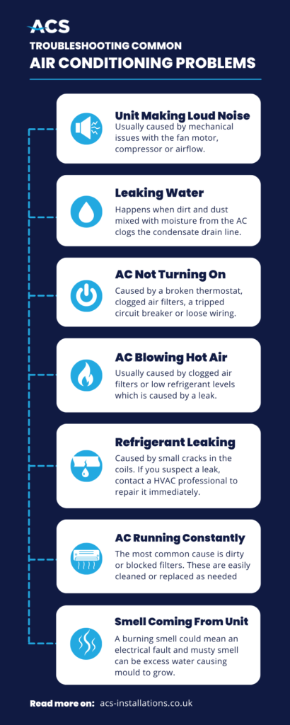 Troubleshooting Common HVAC Problems