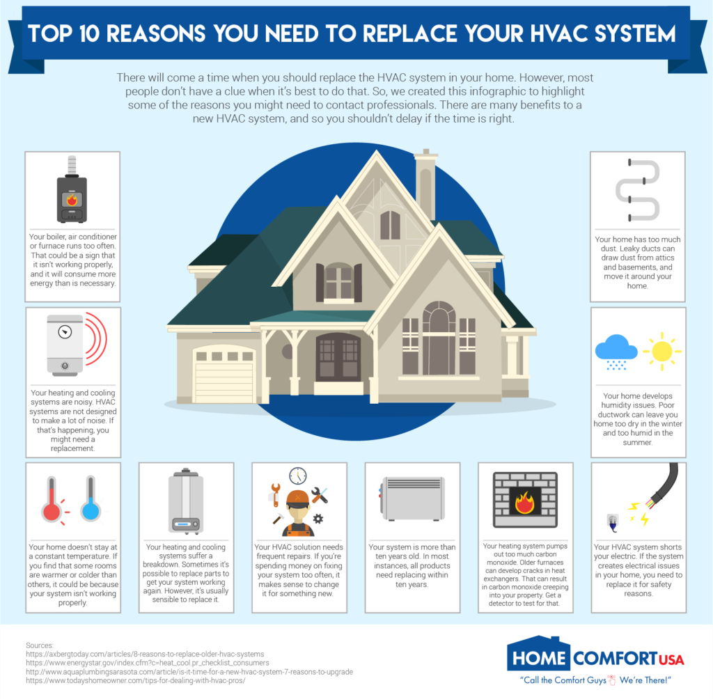 When should you replace your HVAC unit?