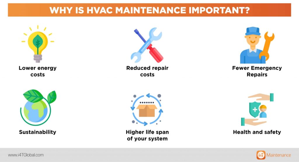 Why Regular Maintenance is Essential for HVAC Systems