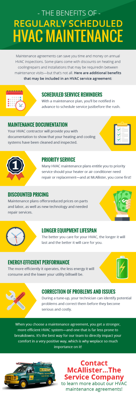 Why Regular Maintenance is Essential for HVAC Systems Tempacure