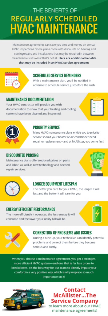 Why Regular Maintenance is Essential for HVAC Systems