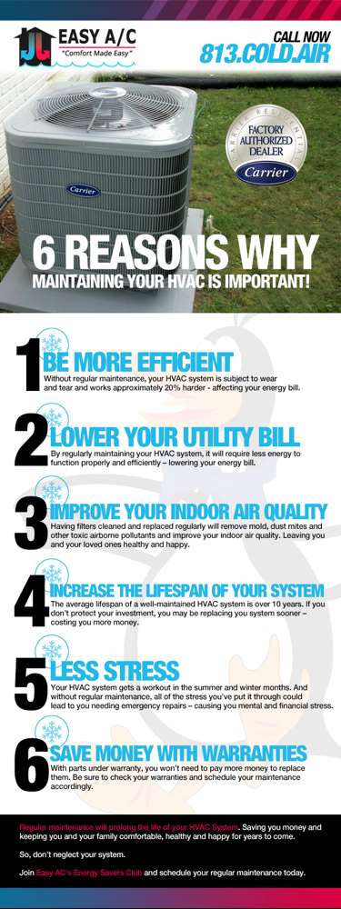 Why Regular Maintenance is Essential for HVAC Systems